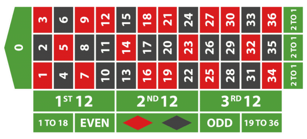 RouletteSpielfeld European