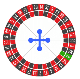 Roulettehjulet